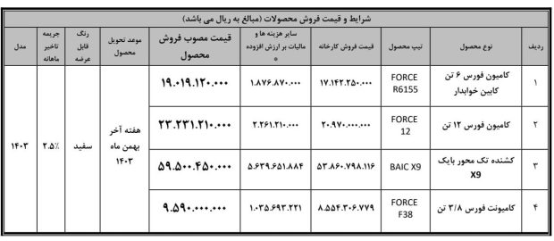 شرایط فروش بهمن دیزل