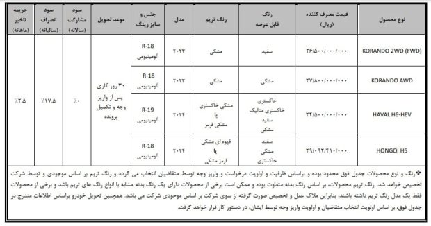 شرایط فروش بهمن موتور