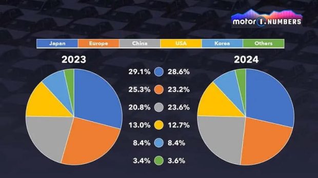 آمار فروش خودرو در سه ماهه سوم سال 2024