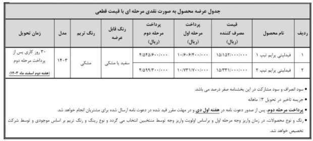 شرایط فروش نقدی فیدلیتی پرایم