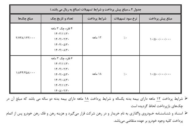 شرایط فروش هونگچی E-QM5