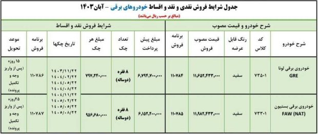 شرایط فروش لونا GRE