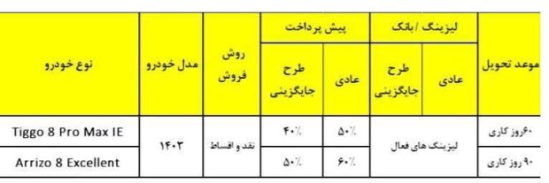 شرایط فروش تیگو ۸ پرومکس