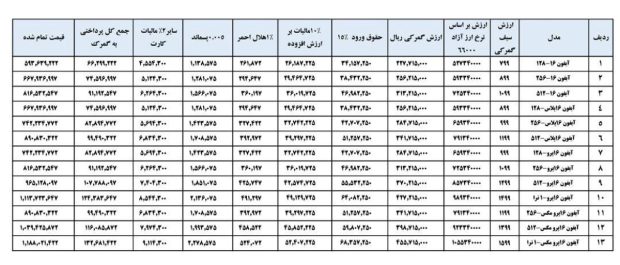 قیمت گوشی های آیفون 16