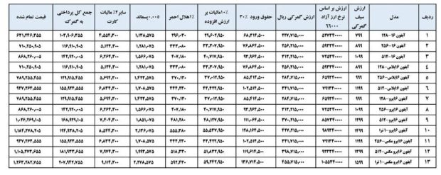 قیمت گوشی های آیفون 16