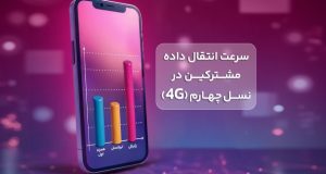 سرعت اینترنت همراه رایتل