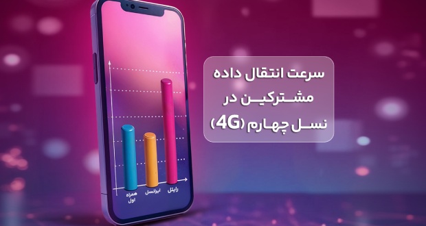 سرعت اینترنت همراه رایتل