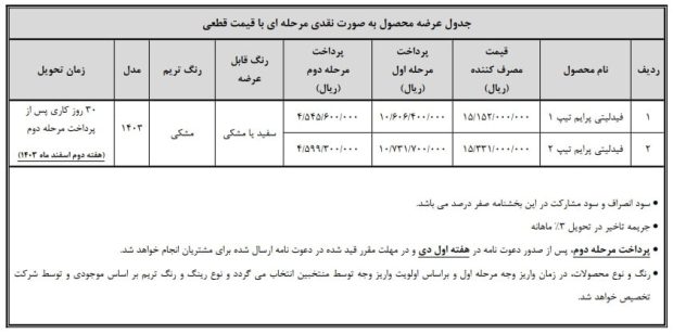 شرایط فروش فیدلیتی پرایم