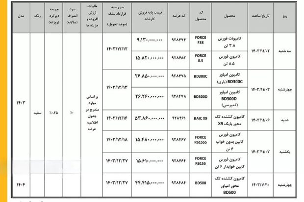 شرایط فروش بهمن دیزل