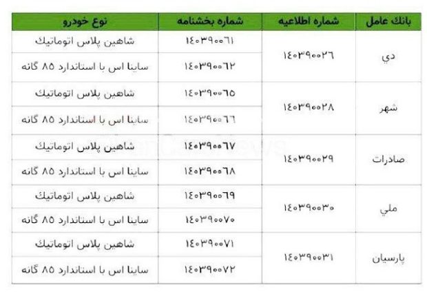 فروش محصولات ایران خودرو و سایپا ویژه جانبازان