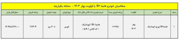 شرایط فروش هایما S7 پرو