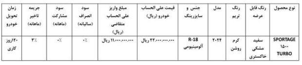 شرایط فروش کیا اسپورتیج وارداتی