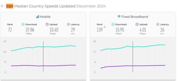 وضعیت اینترنت جهان و ایران در ۲۰۲۴