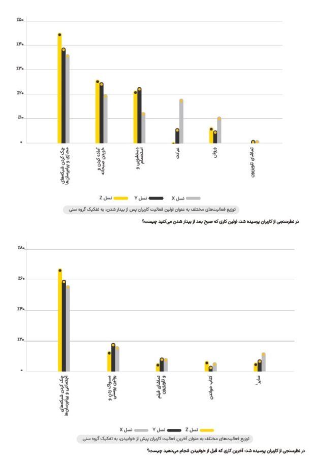 رفتار آنلاین کاربران ایرانی