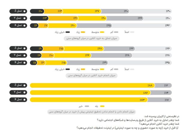 رفتار آنلاین کاربران ایرانی