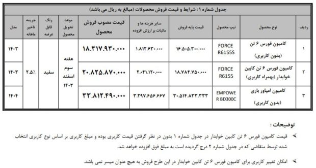 شرایط فروش بهمن دیزل