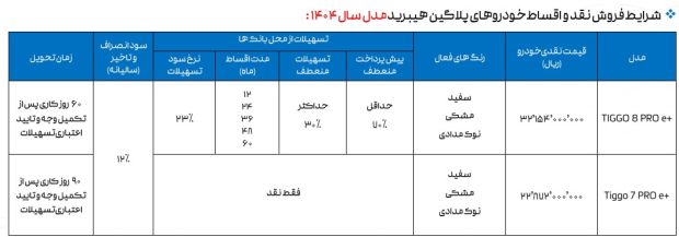 شرایط فروش نقد و اقساط مدیران خودرو