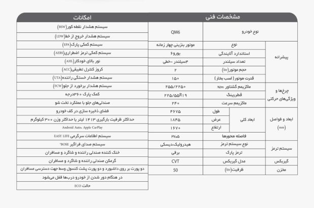 کاتالوگ رسمی رنو QM6 سروش دیزل