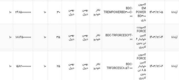 شرایط فروش 3 محصول بهمن دیزل در بورس کالا