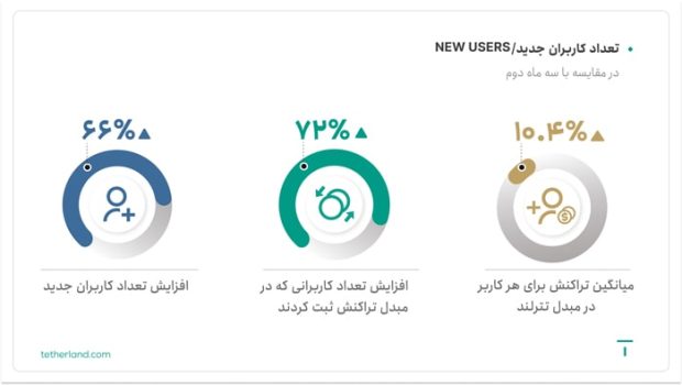 گزارش پاییز ۱۴۰۳ تترلند