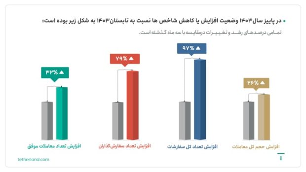 گزارش پاییز ۱۴۰۳ تترلند