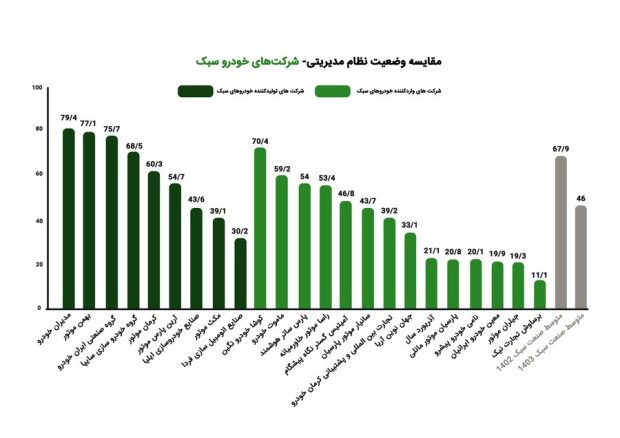 مدیران خودرو