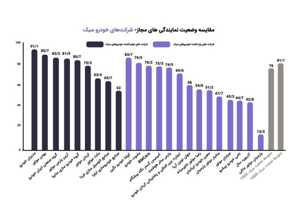 مدیران خودرو