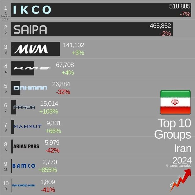 خودروساز برتر ایران