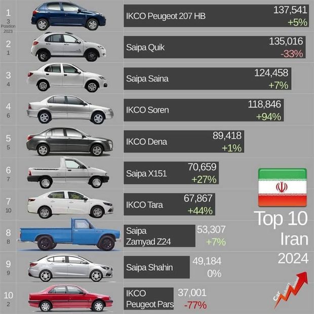 خودروساز برتر ایران