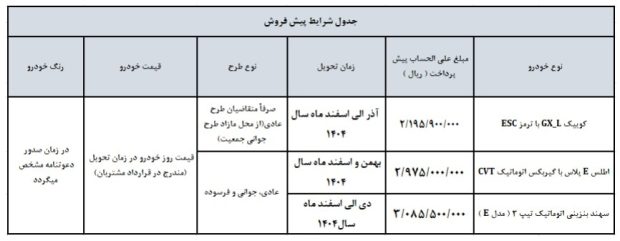 شرایط فروش محصولات سایپا