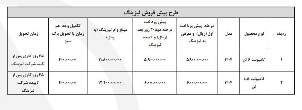 شرایط پیش فروش کامیونت های بونیز