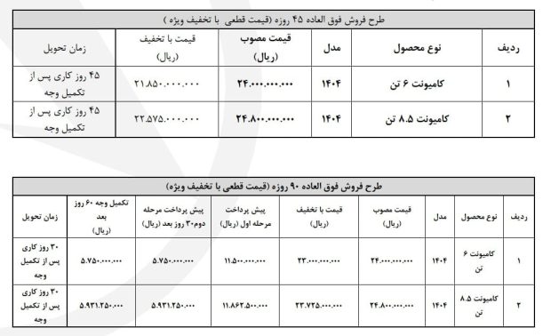 شرایط فروش کامیونت های بونیز