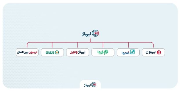 توسعه کارآفرینی ایماژ