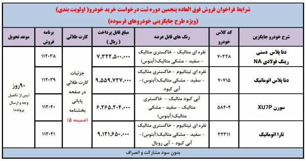 شرایط فروش فوق العاده ایران خودرو