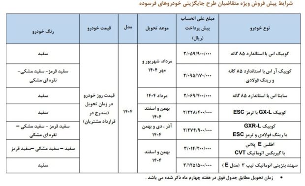 شرایط پیش فروش محصولات سایپا