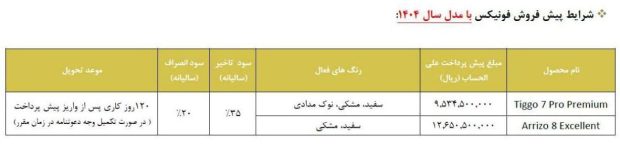 شرایط پیش فروش محصولات مدیران خودرو