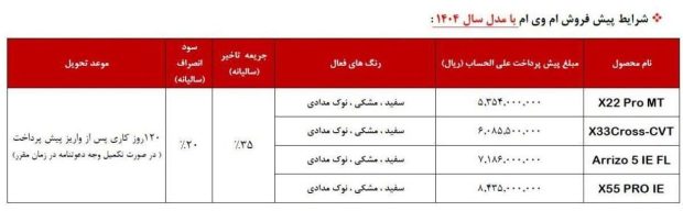 شرایط پیش فروش محصولات مدیران خودرو