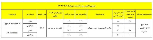 شرایط فروش فونیکس تیگو 8 پرو مکس و اف ایکس پریمیوم
