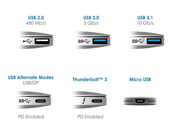 تفاوت USB 3.2 Gen 1 با Gen 2