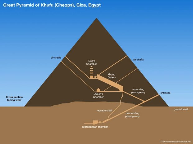 ساختار داخلی جیزه