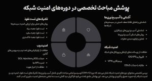 آموزش امنیت شبکه فارسی