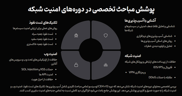 آموزش امنیت شبکه فارسی