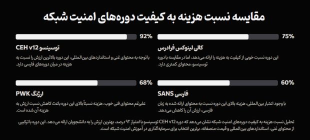 آموزش امنیت شبکه فارسی