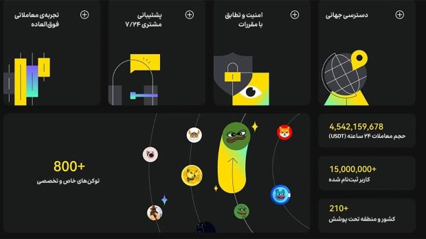 صرافی ال‌بنک