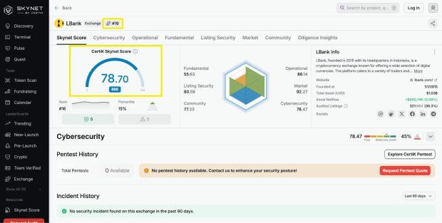 سیستم امنیتی پیشرفته‌ صرافی ال‌بنک