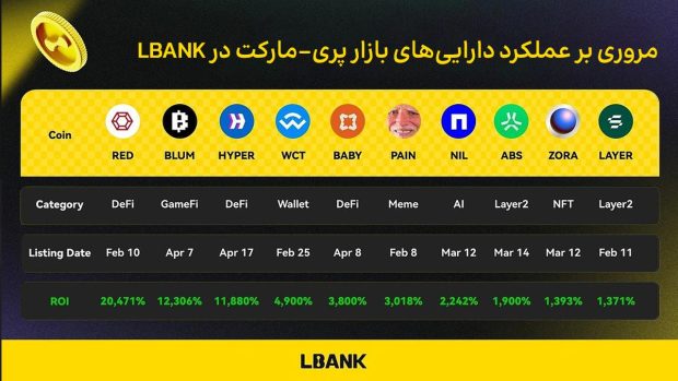 صرافی ال‌بنک