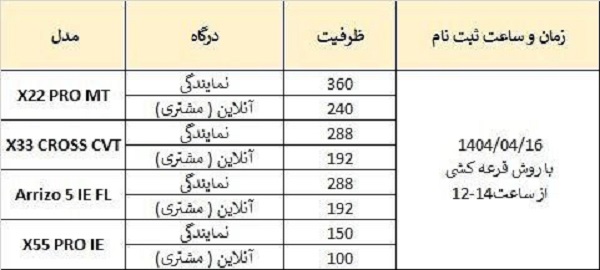 دور جدید فروش محصولات مدیران خودرو
