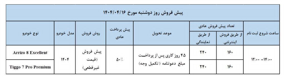 دور جدید فروش محصولات مدیران خودرو