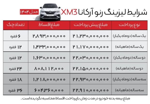 شرایط فروش اقساطی رنو آرکانا