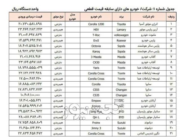 سامانه خودرو وارداتی مرداد 1404